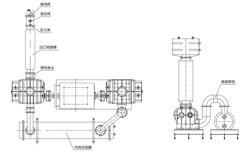 FTR雙級羅茨風(fēng)機外形尺寸圖